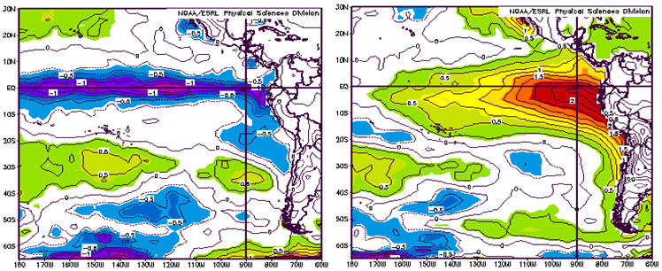 La Niña & El Niño impactos Brasil