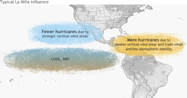 El Niño La Niña Fonte: http://www.