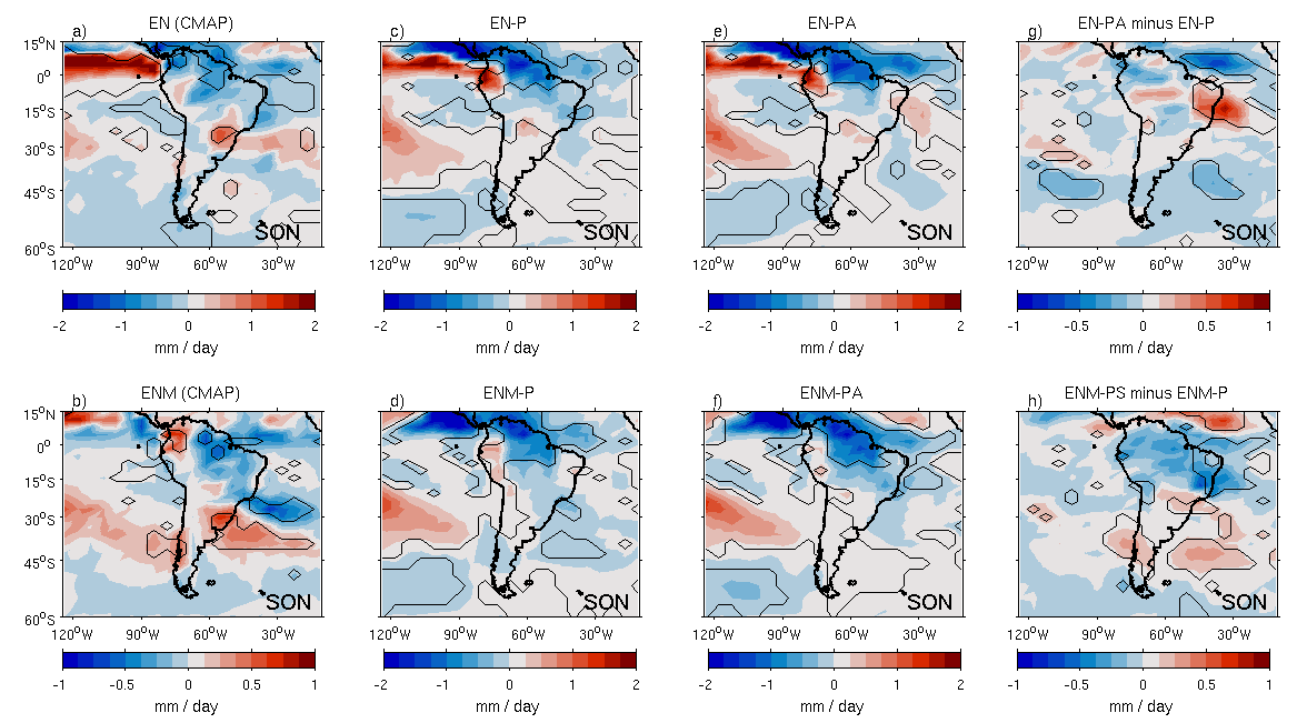 Composições Sazonais de