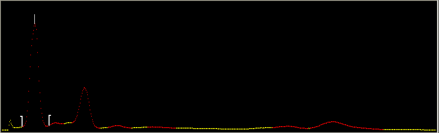 C = me + b m = 1.3240 ± 0.0001 b = 9.13 ± 0.02 (18) Pode-se assim determinar os picos do espectro do 133 Ba (Figura 12), obtendo os valores da Tabela 13.