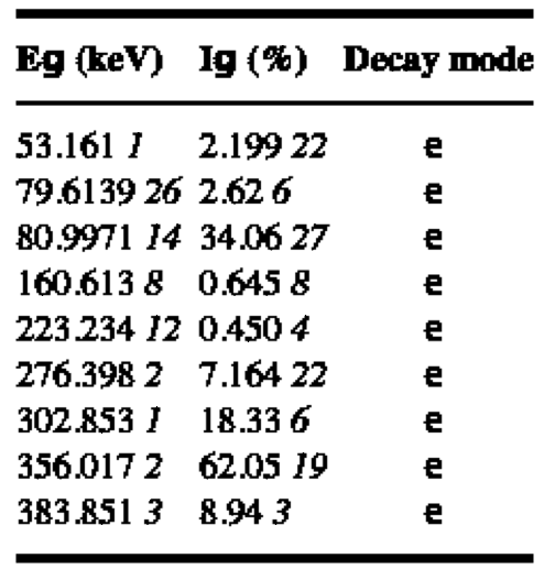 mais intensos no espectro (para além do pico de Raios-X). O pico identificado a 55.113 kev corresponde à emissão γ de 53 kev (e tal como previsto teoricamente é muito pouco significativo).