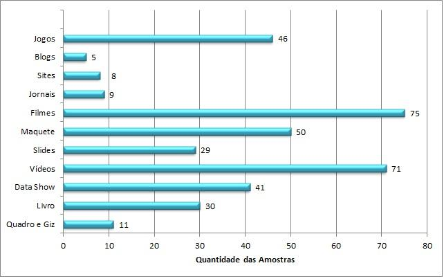 escola com suas datas já praticamente estabelecidas. Segundo Bogo (2012 p.