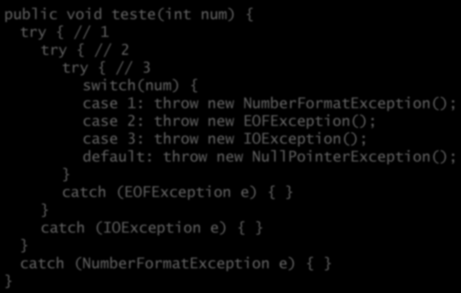 Propagação de exceções public void teste(int num) { try { // 1 try { // 2 try { // 3 switch(num) { case 1: throw new NumberFormatException(); case 2: throw new EOFException(); case 3: throw
