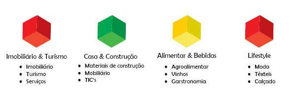 Nº de empresas a participar: 4/5 Deverá haver uma área de promoção global dos Açores com exposição de produtos de empresas sem participação presencial.