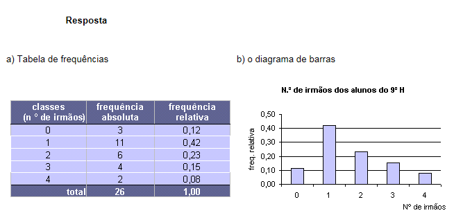 Exercício