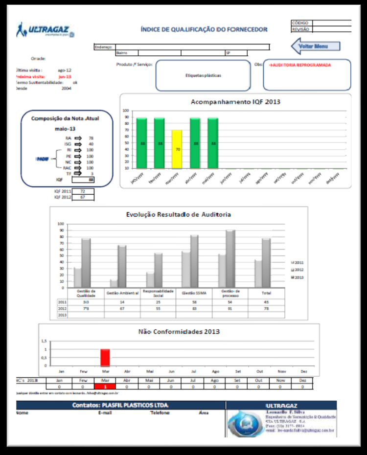 O acompanhamento do IQF é mensal baseada o nas entregas e uso dos materiais, insumos e serviços e, a cada três meses, é encaminhado, eletronicamente, um relatório resumo (figura 6) para o fornecedor