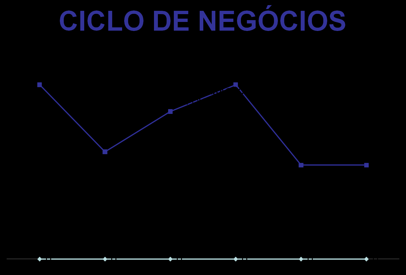 INFLAÇÃO = ELEVAÇÃO NO