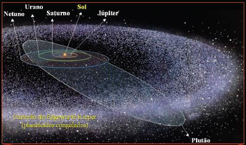 Sistema solar externo Planetas jovianos Planeta anão