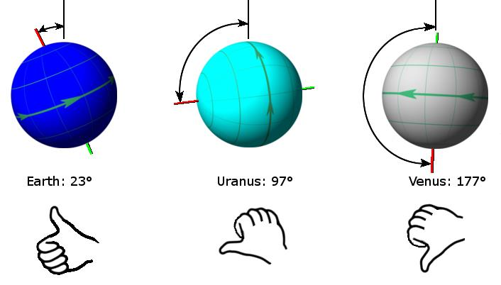 Mercúrio 0,1 Vênus 177,4 Terra 23,45