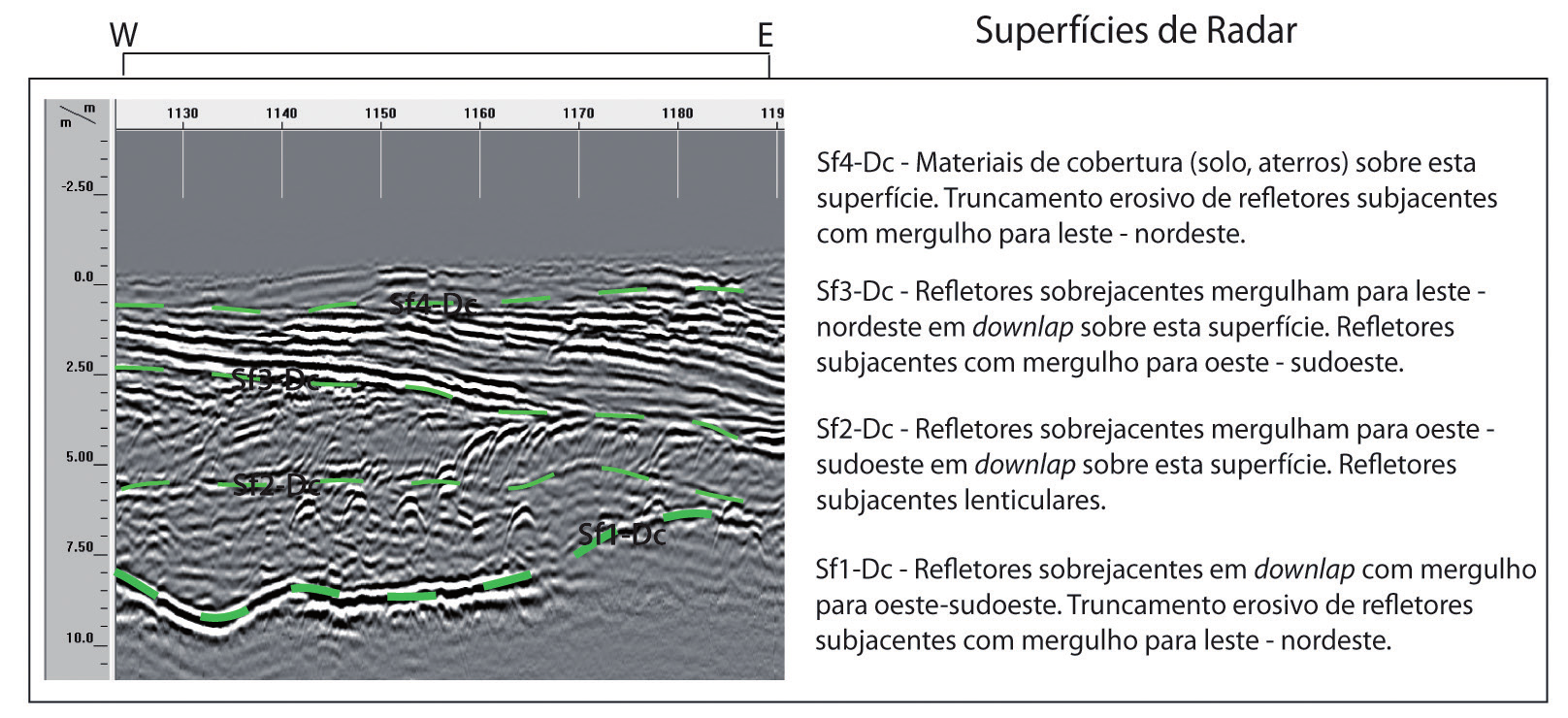 Pesquisas em Geociências, 42 (3): 281-295, set./dez. 2015 Figura 4.