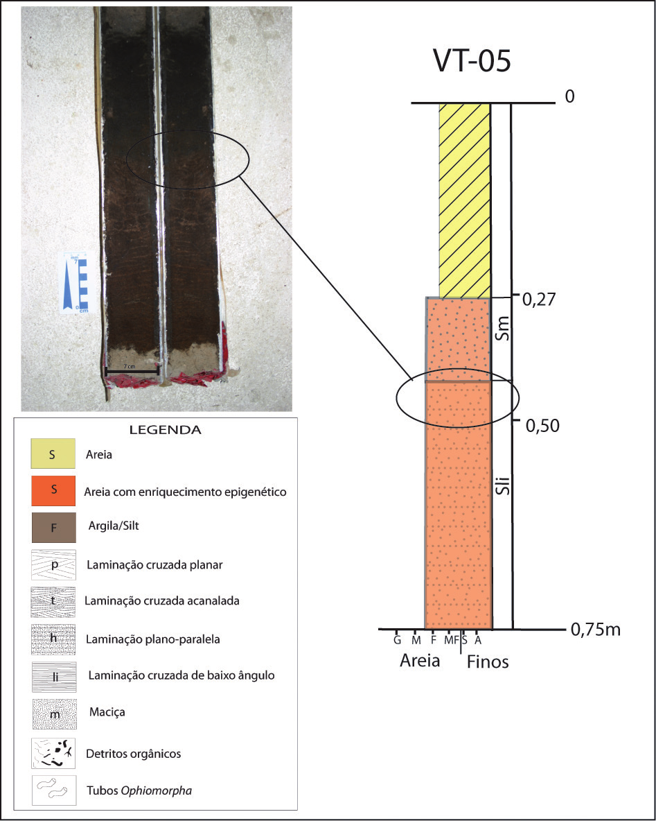 Pesquisas em Geociências, 42 (3): 281-295, set./dez. 2015 Figura 8. Perfil do VT-05 com as fácies sedimentares e fotografia do testemunho. Figura 9. Seção G3.