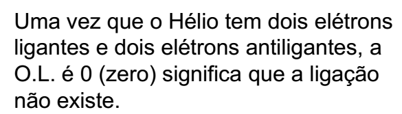 3 Teoria do Orbital Molecular (TOM) Configuração eletrônica