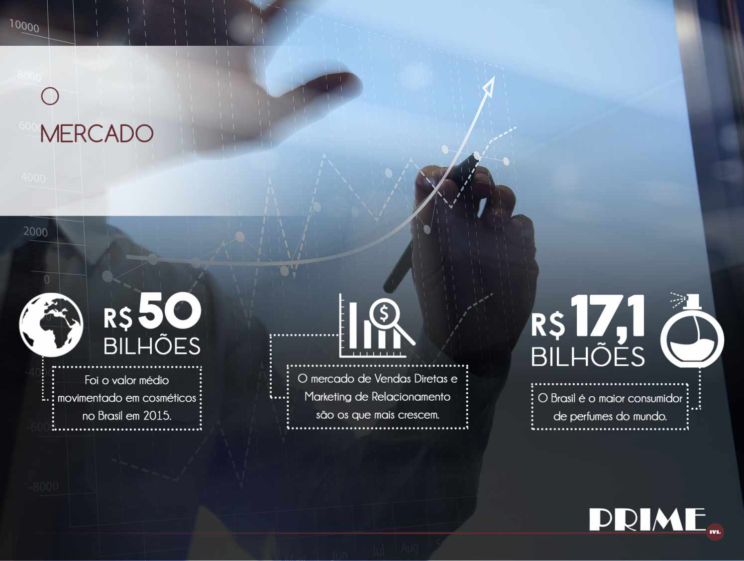 O mercado de tecnologia no Brasil terá crescimento de 2,6%