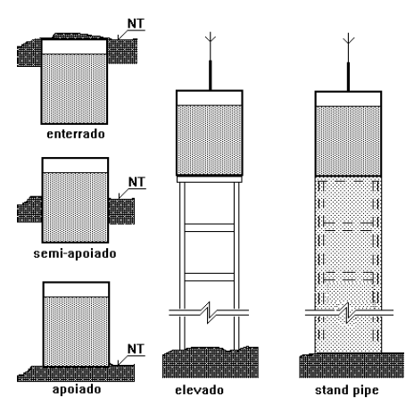 18 construção, e preocupações adicionais com a estabilidade estrutural (GUIMARÃES, 2007).