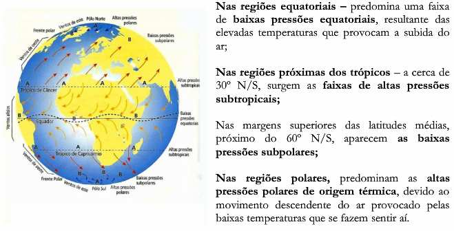 Faixas de pressões atmosféricas ao redor do globo Figura 4. Distribuição dos centros de pressões no globo. Fonte: http://www.scribd.