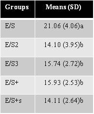 The silane re-application did not prove to work probably because it oversaturated the ceramic