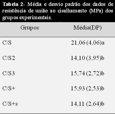 foi removido, pelo vapor de água.