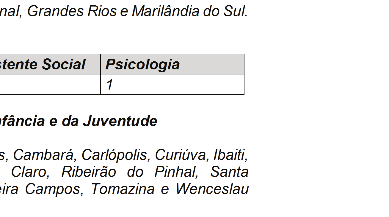 11ª Coordenadoria Regional Assistente Social Psicologia Engenheiro Beltrão 1 1 Mandaguari 1 - Maringá 2*** - *** Uma (1) vaga reservada a Pessoa com Deficiência. 4.