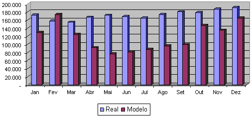 Vale salientar que não foram contabilizados os custos de não atiação de um eículo, haja ista que o modelo isa preer justamente a quantidade ótima