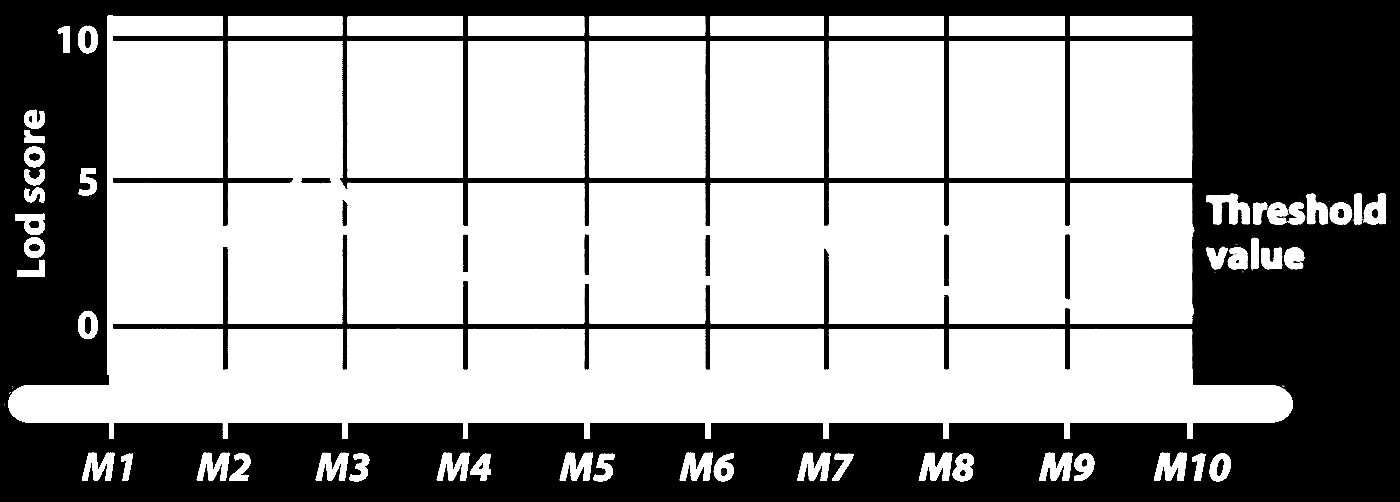 QTLs DESEQUILÍBRIO DE LIGAÇÃO