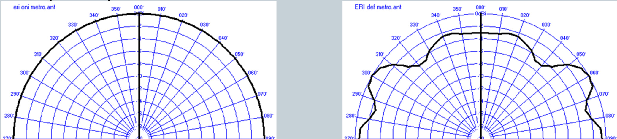 Radiação de antenas 12 Diagrama horizontal