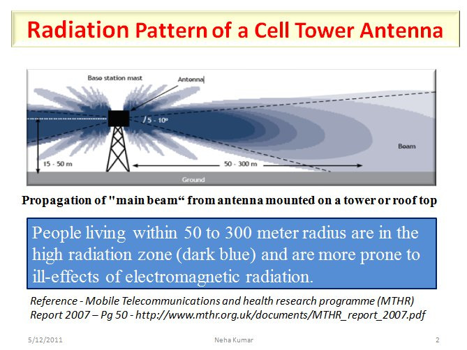 Radiação de antenas (cont.