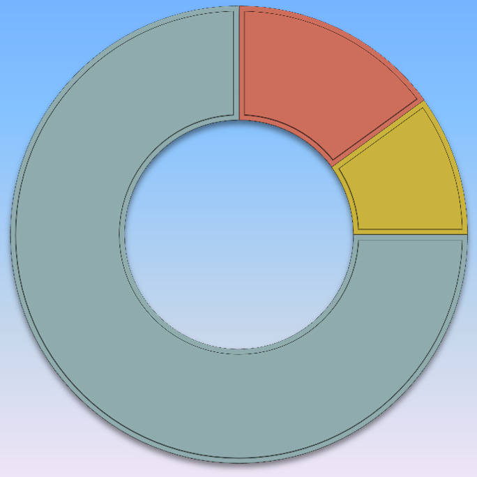 Resultados de pesquisas bibliográficas (cont.