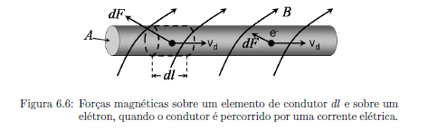 Força sobre u condutor df I( dl ) A força total sobre o condutor será: F I dl No caso de u condutor