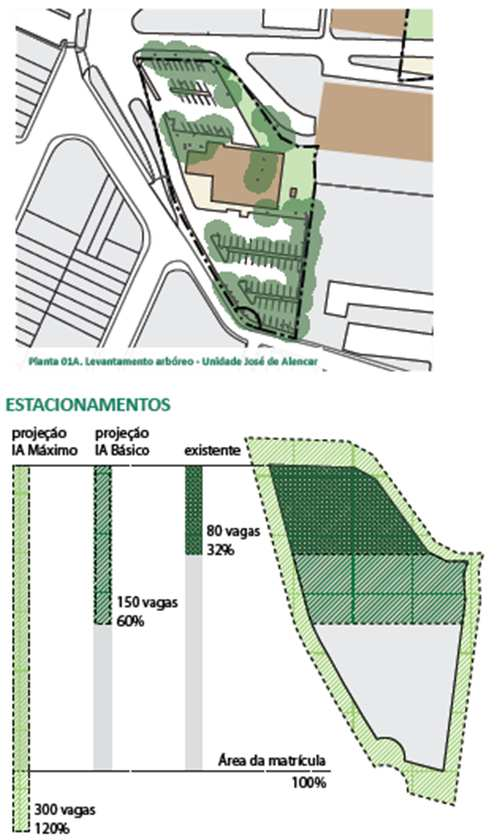 Planejamento das Infraestruturas Plano Diretor