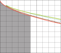 Attenuation) 9.