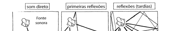 reflexões:  direto