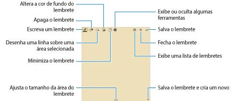 Utilidades Lembrete de ação Use essa aplicação para escrever uma nota à mão e rapidamente executar uma das funções úteis fornecidas com a Lembrete de ação.