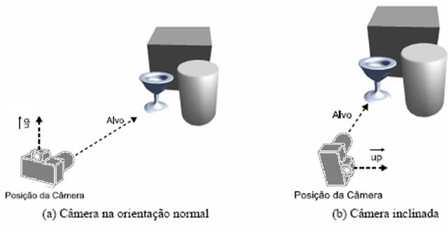 Câmera Virtual Fatores que determinam como a imagem