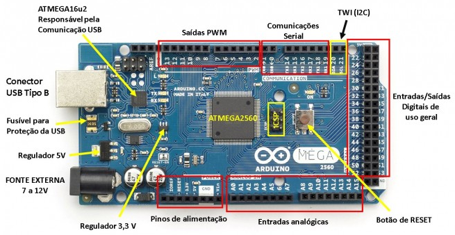 entradas analógicas e 4 portas para a comunicação serial, comparado com a versão UNO a versão MEGA dispõe de mais memória e maior quantidade de pinos tornando-se ideal para o projeto desenvolvido que