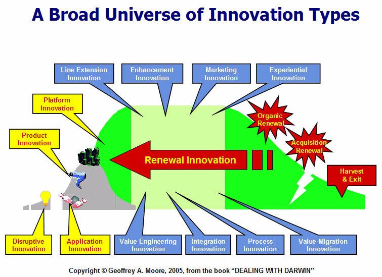 6 A Inovação no contexto do ciclo de