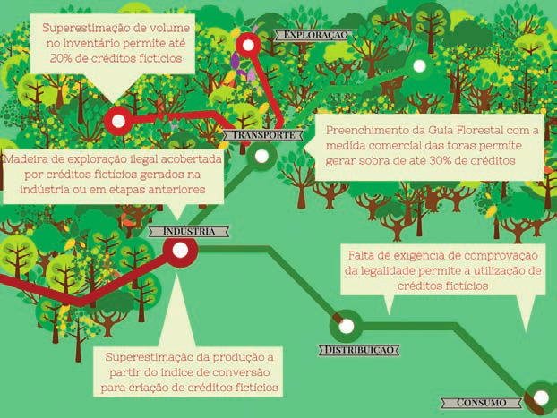 INCONSISTÊNCIAS NO SIMLAM PÚBLICO Apontamos inconsistências entre as informações disponibilizadas no Simlam Público.