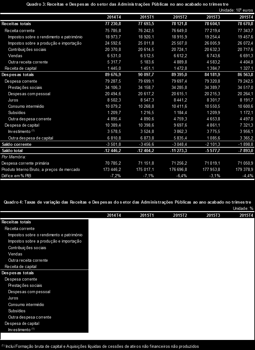 Institucional 4º