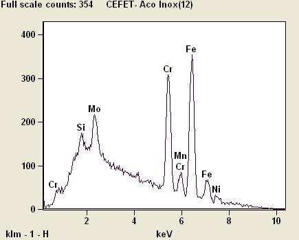 da análise química mostra um precipitado emporecido nesse elemento o que nos faz concluir