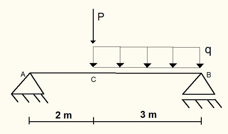 19 - Determinar os esforços solicitantes (,V e N) na estrutura esquematiada a seguir, sob a ações das