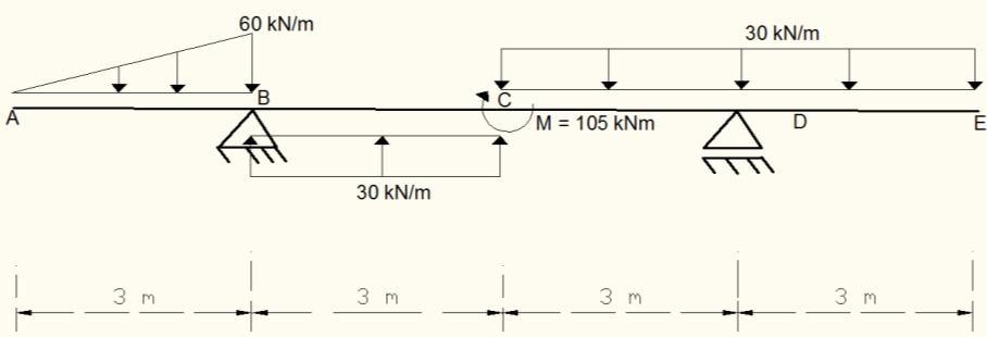 Pede-se obter o diagrama de esforços normais (N em kn), de esforços cortantes (V em kn) e de momentos fletores ( em knm). Devem ser obedecidos os critérios de sinal definidos em sala de aula.