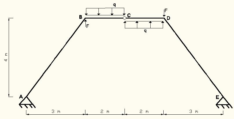 34 -Determinar os esforços solicitantes (, V e N) no pórtico triarticulado, sob a ações das cargas indicadas. dote q = 30 kn/m e F = 50 kn.