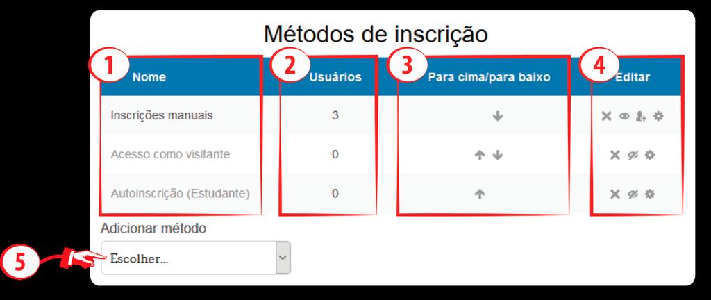 descadastrados do curso e todos os dados relacionados, tais como notas de usuários, membros do grupo ou assinaturas fórum, serão apagados; o Ativar / Desabilitar : ativa ou desabilita o método de