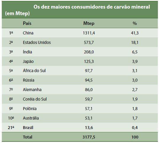 Produção e   6