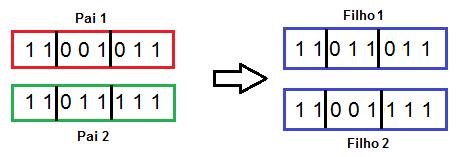 8. Figura 3.8 Exemplo de crossover de 1 ponto.