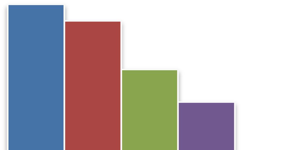 Resultados e discussão Picadas / % 70 60 50 40 30 20 10 0 A B C D E Figura 42 Percentagem de picadas observadas nos provetes revestidos e com diferentes pré-tratamentos Analisando os resultados