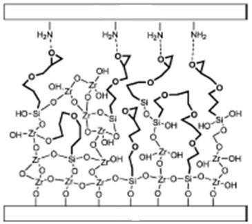 Revisão bibliográfica Revestimento orgânico Revestimento híbrido orgânico-inorgânico Substrato metálico Figura 5 Ilustração da estrutura de um revestimento híbrido obtido pelo processo sol-gel a