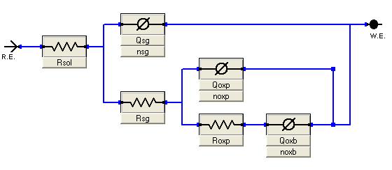 Resultados e discussão No caso dos provetes anodizados, visto exibirem um comportamento muito diferente dos outros, foi utilizado o circuito equivalente representado na figura 26.