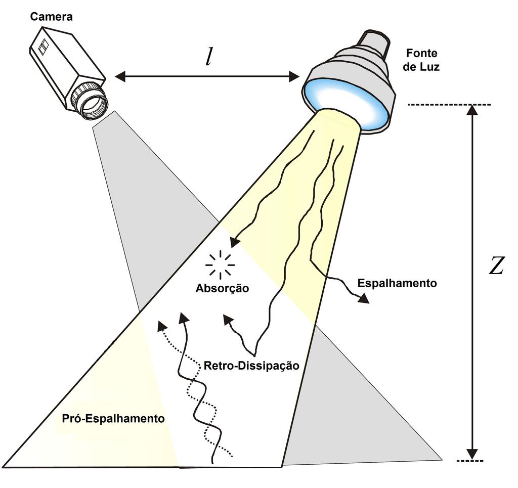 CAPÍTULO 2. SISTEMAS VISUAIS PARA LOCALIZAÇÃO 8 Figura 2.2: Problemas de iluminação em ambiente subaquático. para tracking, posicionamento, navegação, etc.