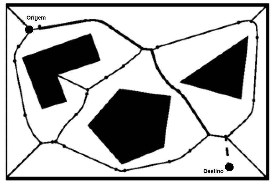 CAPÍTULO 3. MAPEAMENTO DE AMBIENTES 55 Figura 3.3: Diagrama de Voronoi. suficientemente bem detalhado, porém este dificilmente será totalmente conhecido, devido ao critério de parada do algoritmo.