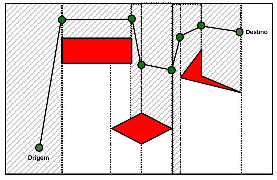 CAPÍTULO 3. MAPEAMENTO DE AMBIENTES 58 Figura 3.6: Caminho escolhido entre origem e destino através das bordas das células. Figura 3.7: Mapa em forma de grids.